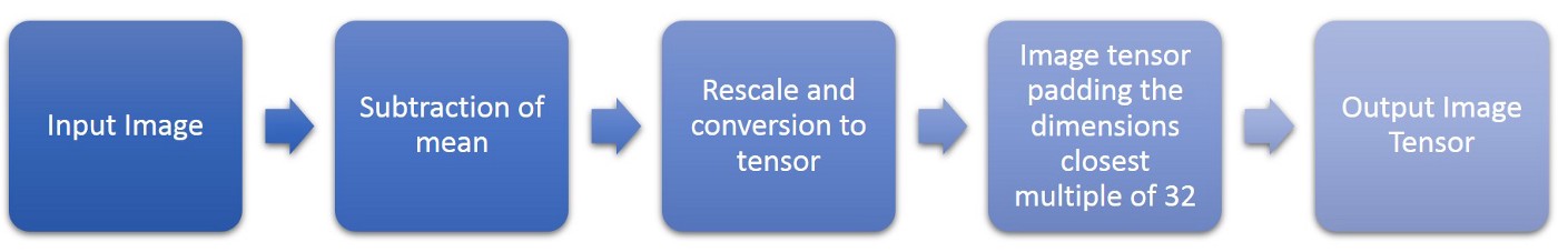 img preprocessing